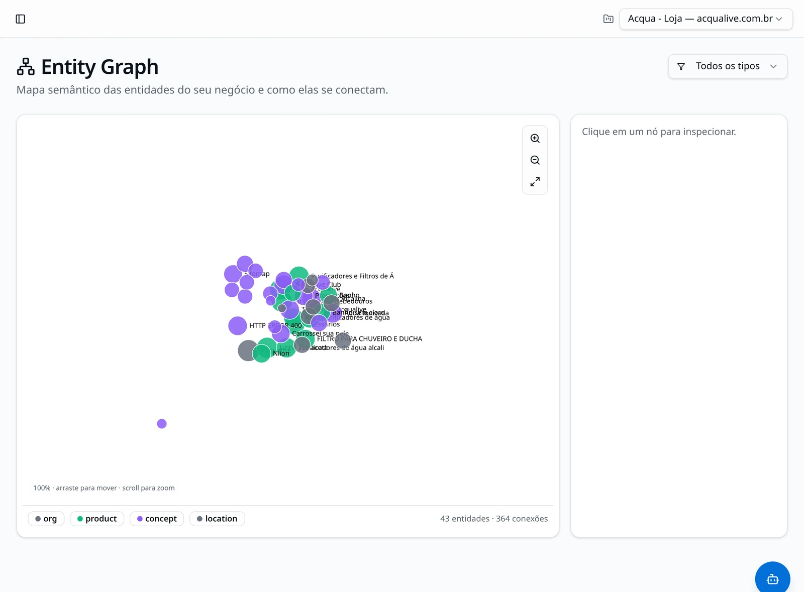Grafo de entidades e associações extraídas de respostas de modelos de IA na plataforma Semantic
